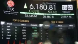 IHSG Diproyeksikan Melemah pada Perdagangan Awal Pekan Ini
